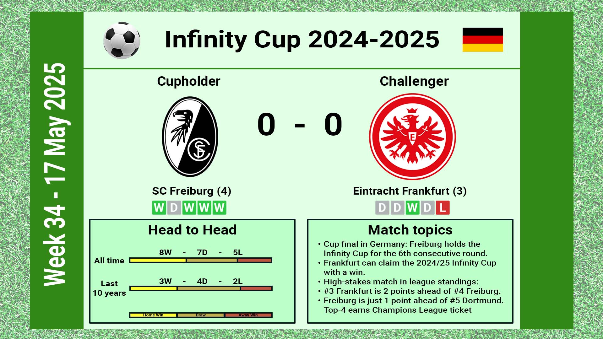 All or Nothing Cupfinal in Germany